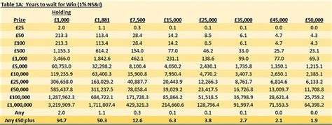 odds of winning premium bonds|Premium Bonds .